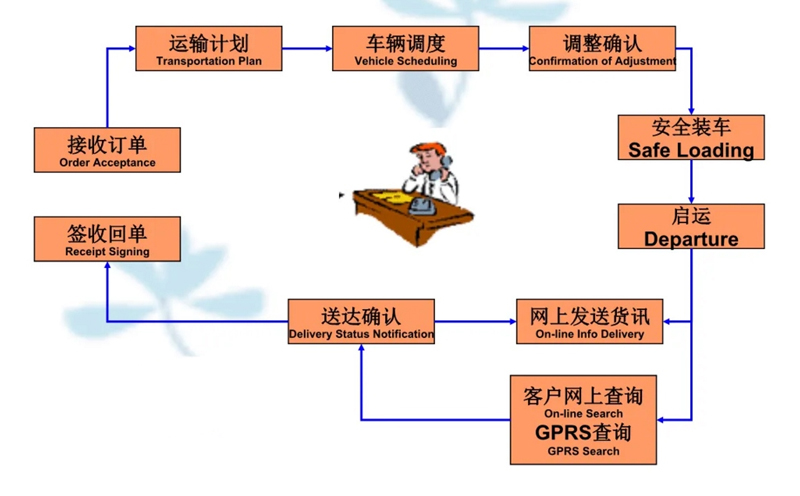 苏州到栾城搬家公司-苏州到栾城长途搬家公司